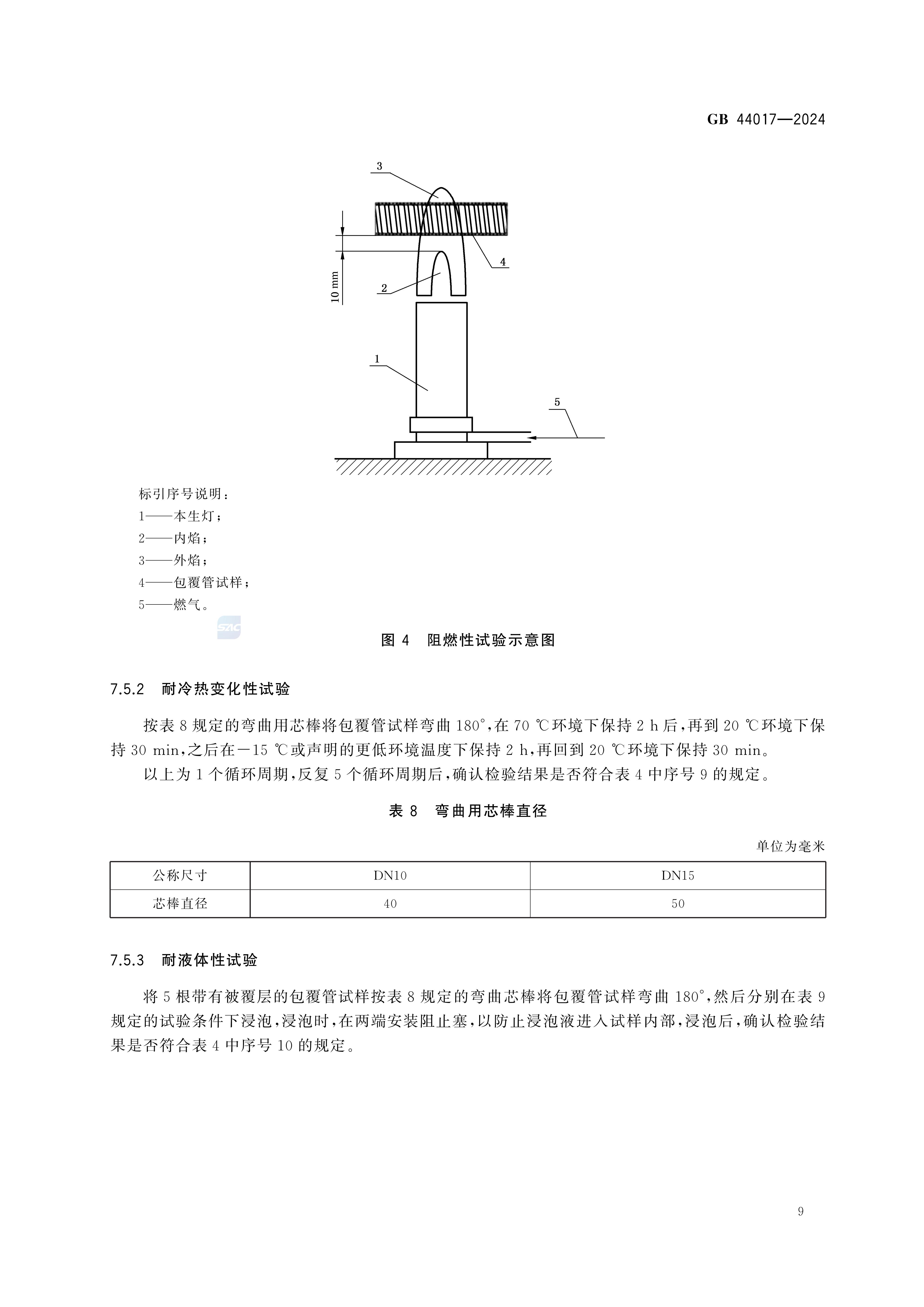 GB 44017-2024燃气用具连接用金属包覆软管_14.jpg